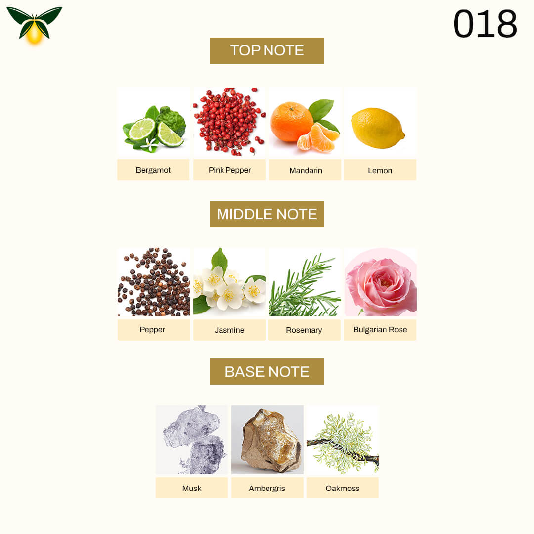 g 018 Inspired by Cr3ed Viking – Signature of V1r4t K0hl1