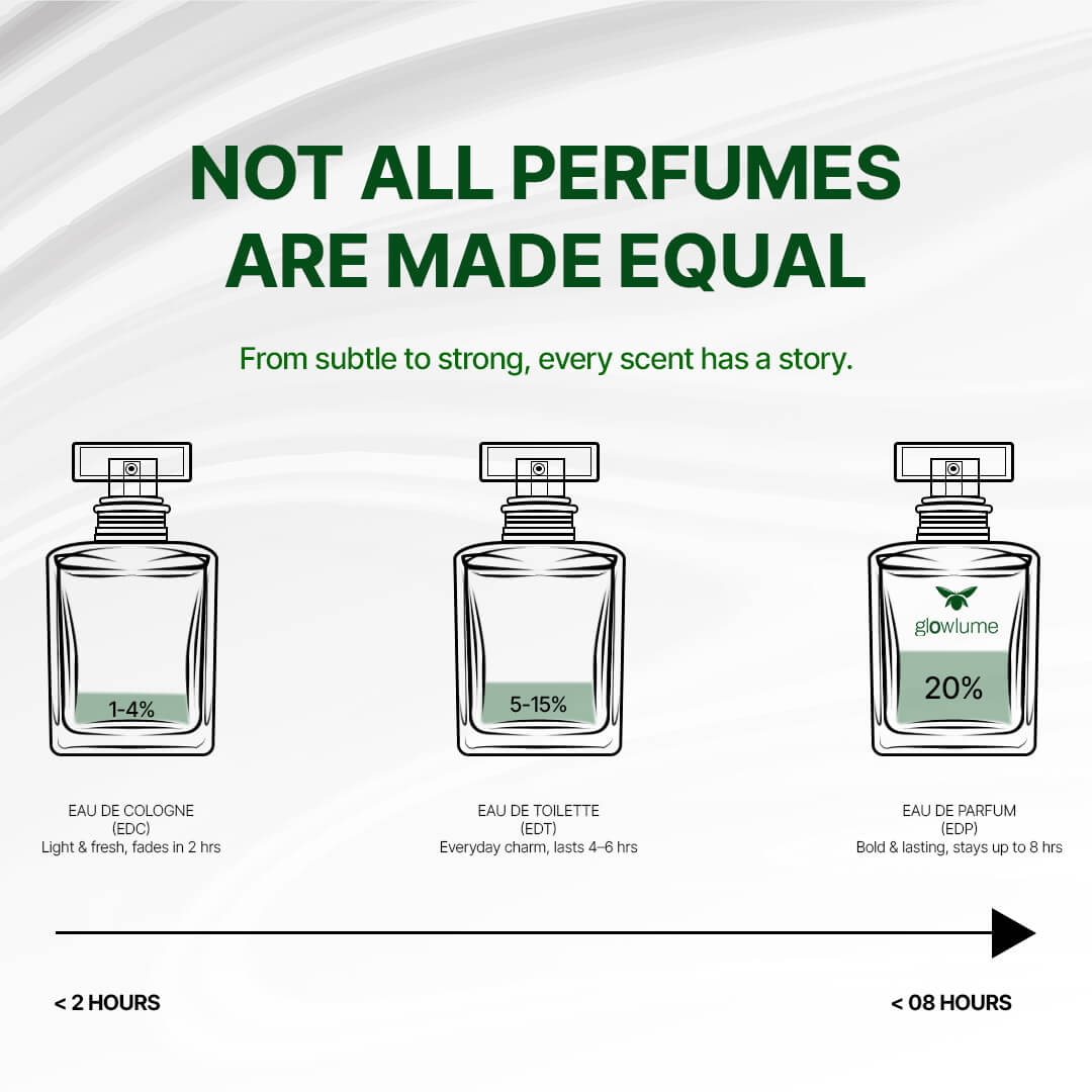 White Oud - The Elixir of Mystique